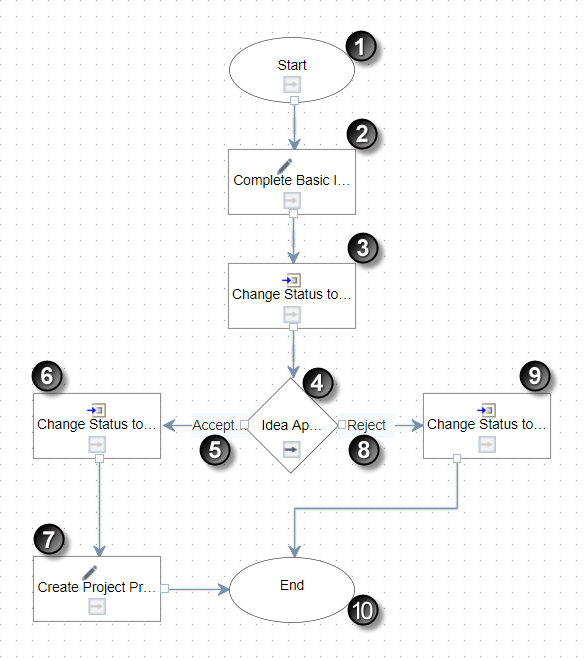 This diagram is a graphical representation of the text in this topic.