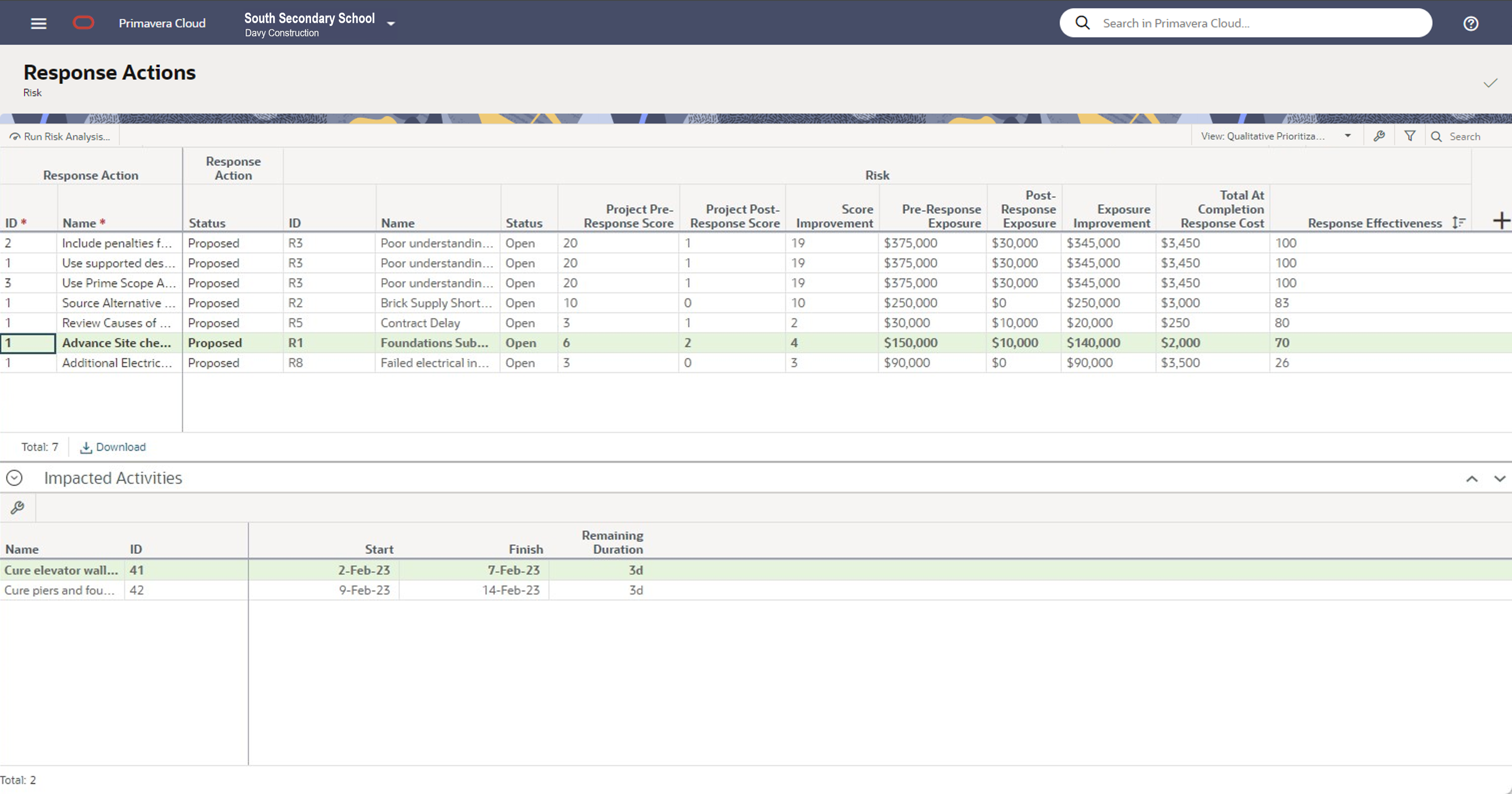 Risk Response Actions Page Qualitative View