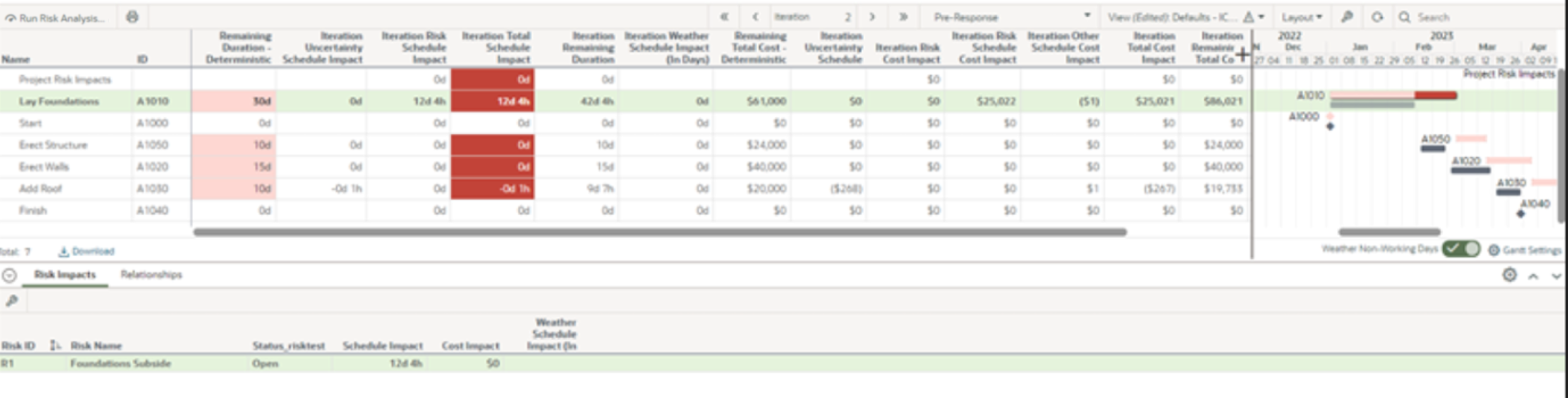 Risk Iteration Analysis Cost & Schedule Data